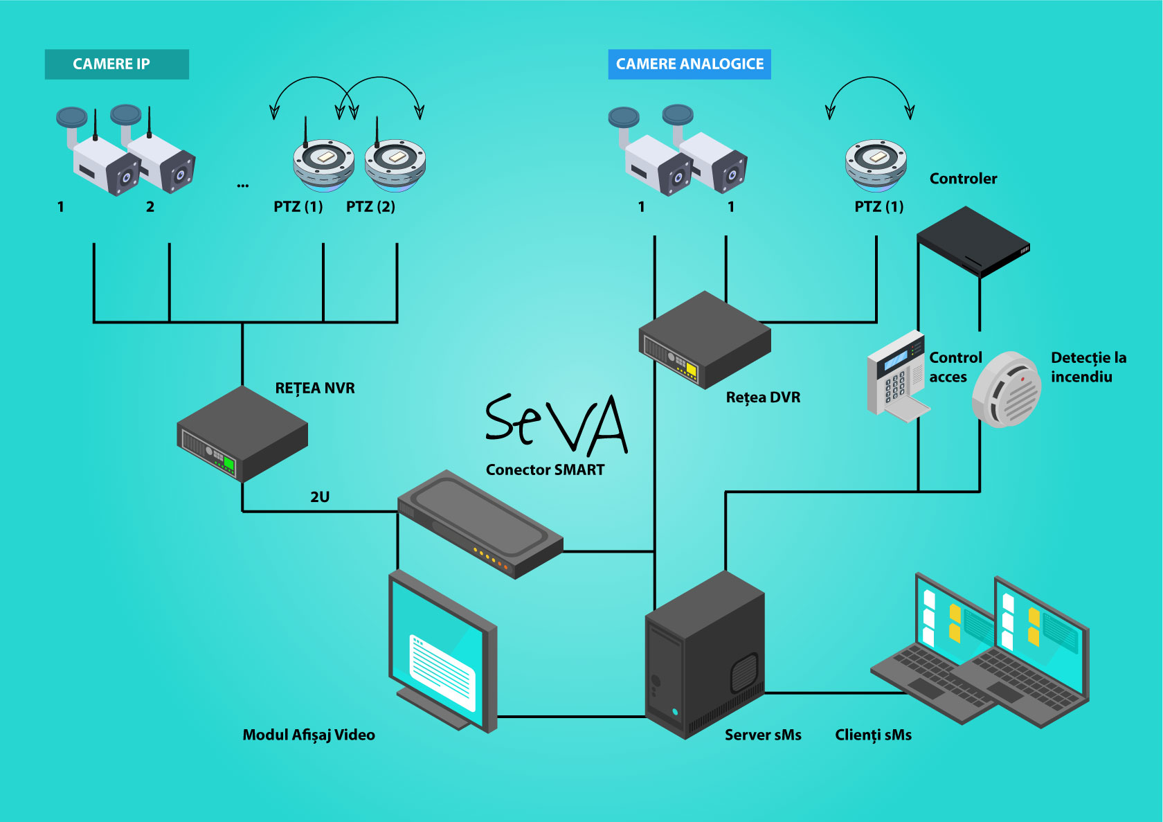 SeVA SMART Connector • Softrust Vision Analytics